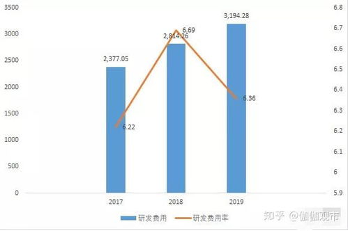 南凌科技 網絡技術服務股是否值得持有？