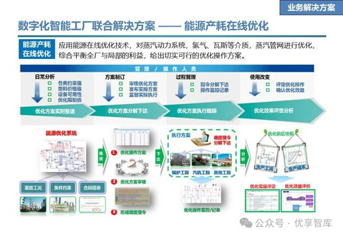 石化行業數字化智能工廠聯合解決方案 愿景、目標、任務、技術與實踐