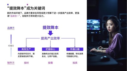 降本增效時(shí)代，廣告人如何通過數(shù)字內(nèi)容制作服務(wù)破局？