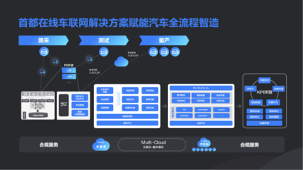 新技術(shù)加速實(shí)體業(yè)數(shù)字化，數(shù)字內(nèi)容制作服務(wù)引領(lǐng)未來(lái)——首都在線副總裁牛繼賓在掘金未來(lái)大會(huì)的洞見(jiàn)